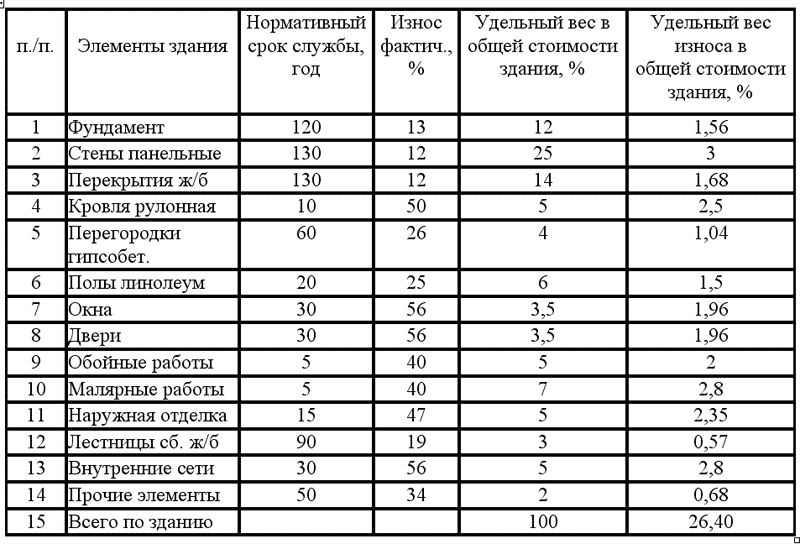 халерики. доклад