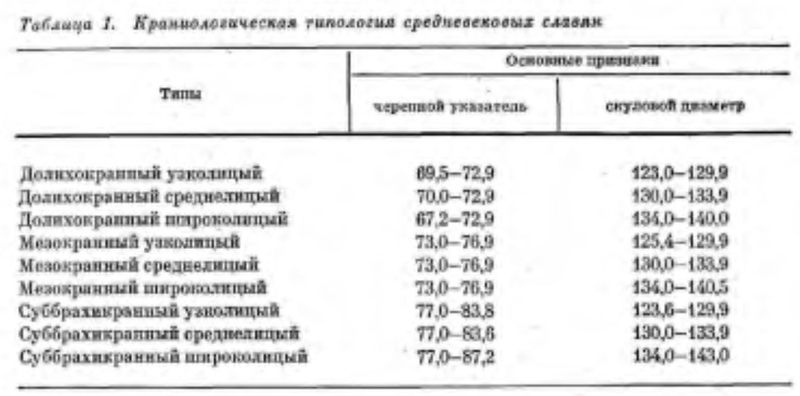 Филин Образование Языка Восточных Славян