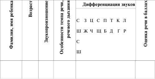 Книги По Развитию Мелодико-Интонационной Стороны Речи