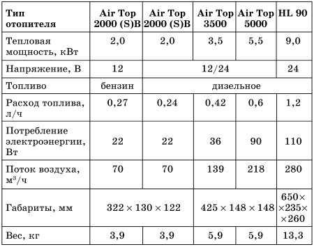 Руководство Отопительная Установка 031 Шааз